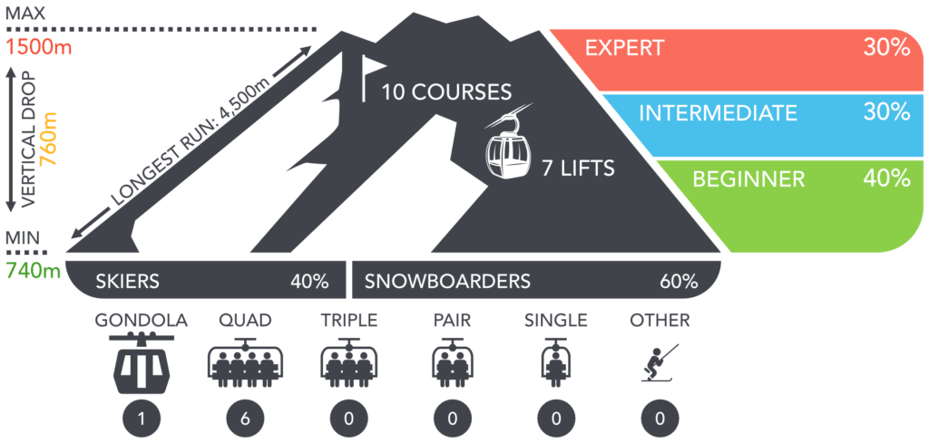 Akakura Kanko ski resort