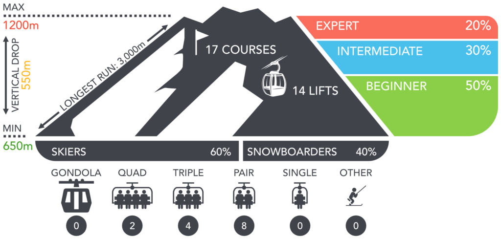Akakura Onsen ski resort