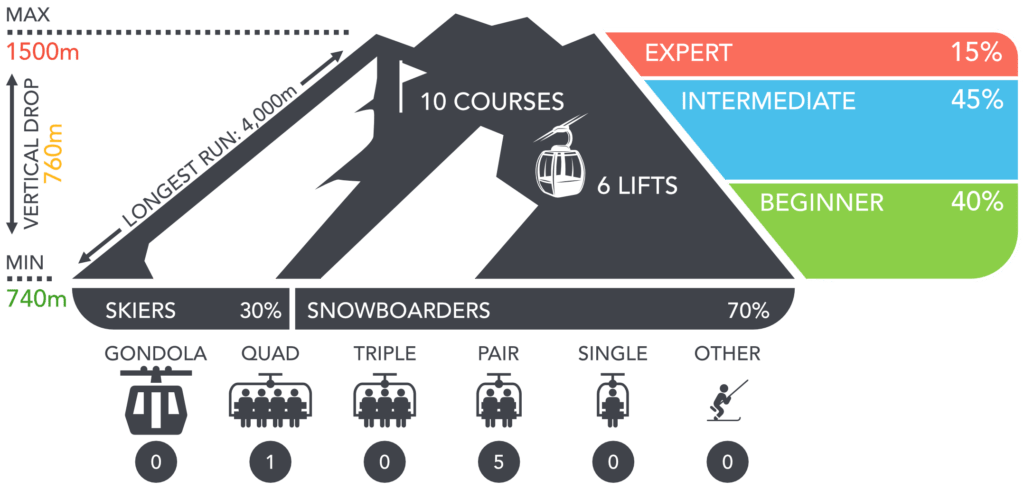 Ikenotaira Onsen Ski Resort