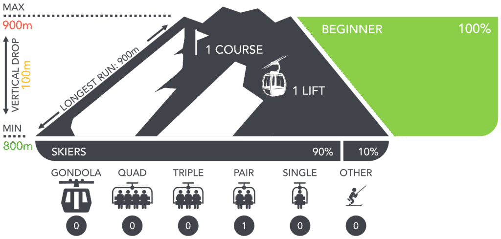 Kyukamura ski resort