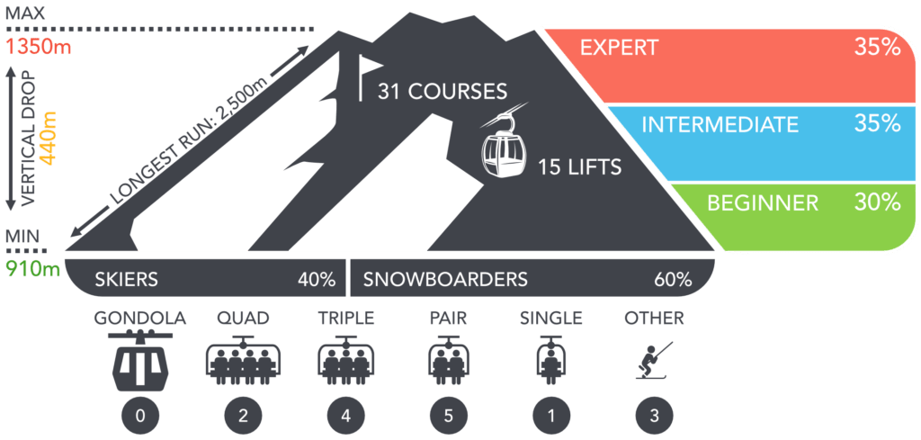 Madarao Mountain Resort