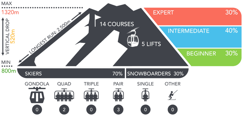 Tangram ski circus
